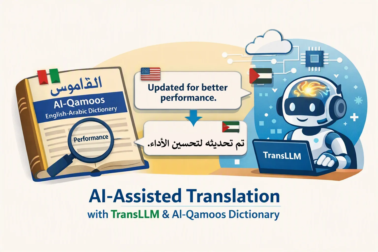 TransLLM for Trados Studio: AI Translation on Your Terms